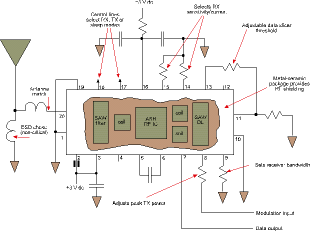 Figure 2. ASH transceiver in typical OOK configuration. No external RF/IF filters, resonators or crystals are required